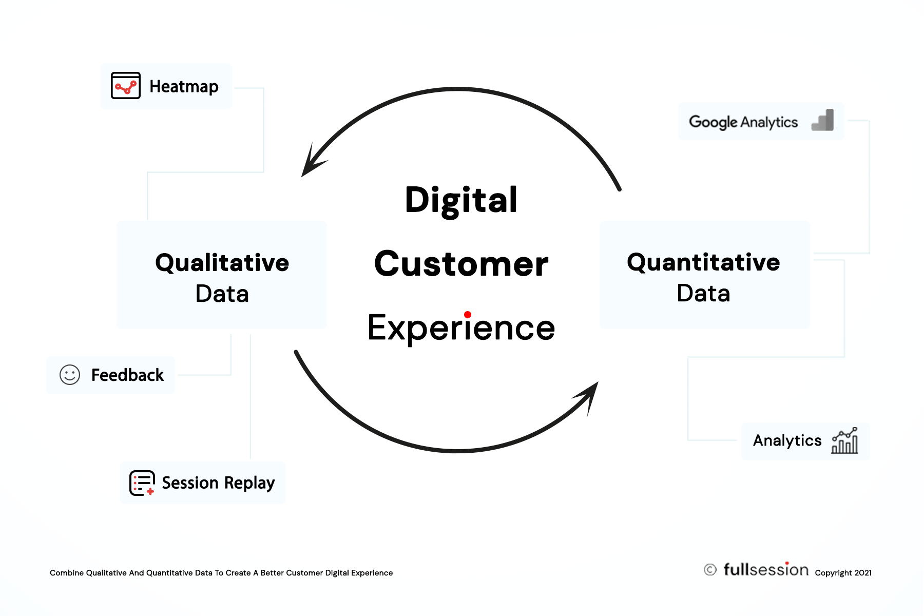 customer experience quantitative research