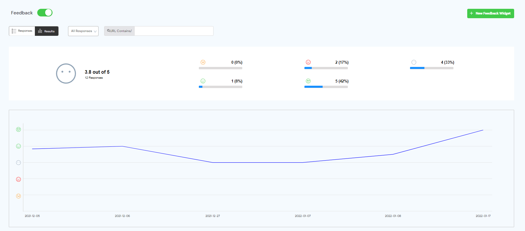 FullSession Feedback results