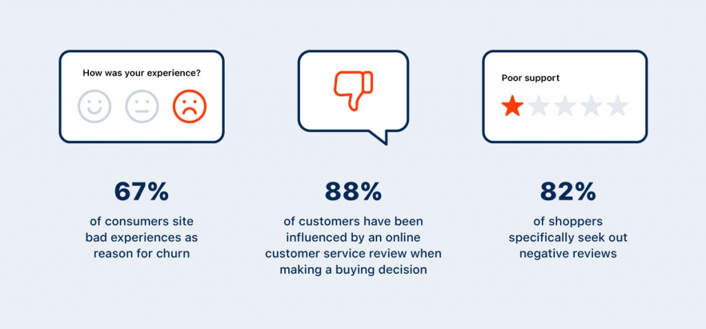gather customer data