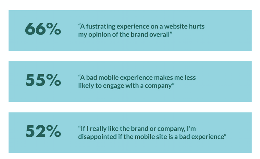 Customer Feedback stats