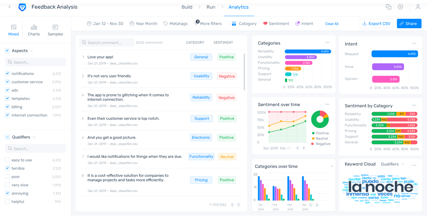 MonkeyLearn