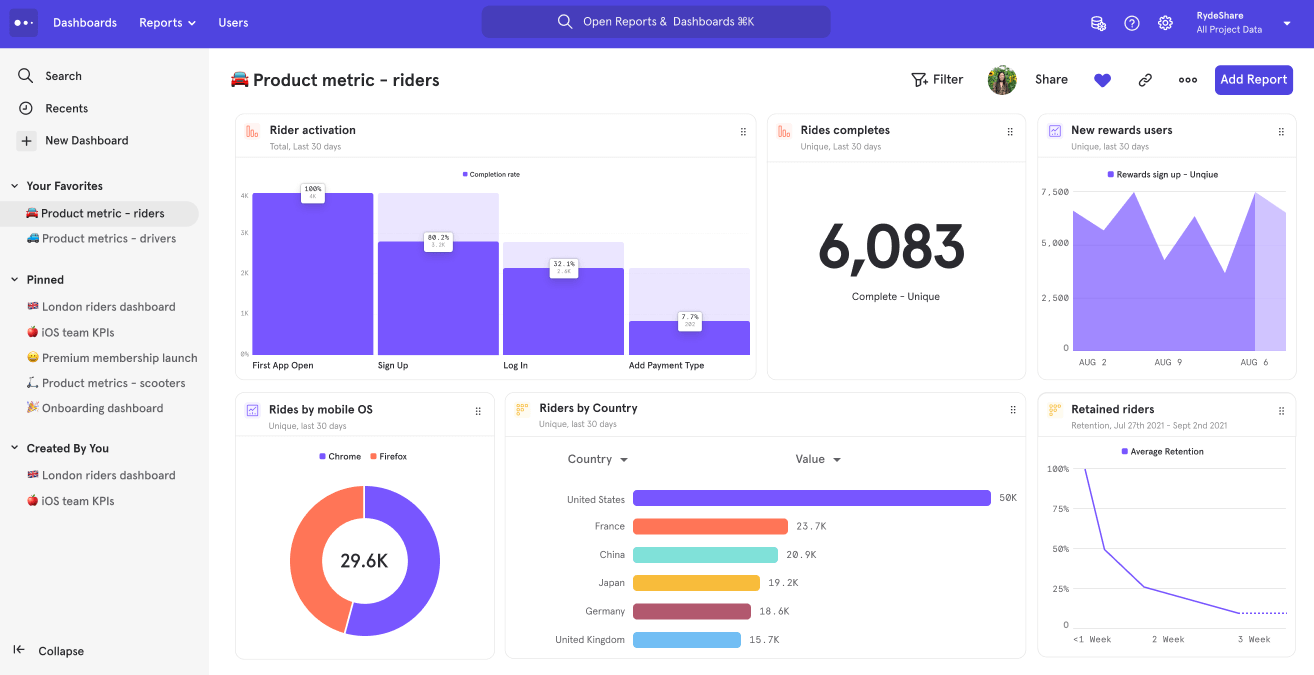 We Tried 5 Mixpanel Alternatives: Here's Our Feedback