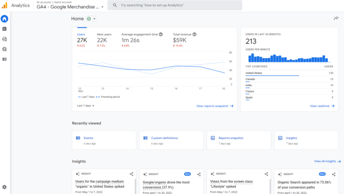 Google analytics guide
