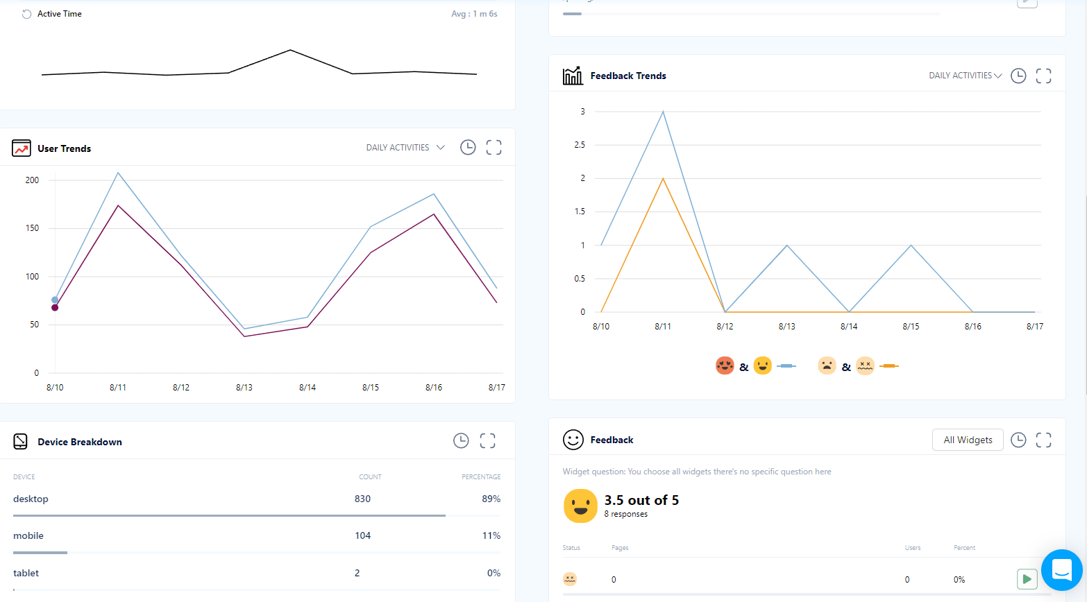 session insights