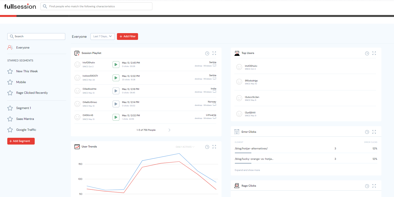 fullsession advanced data analysis