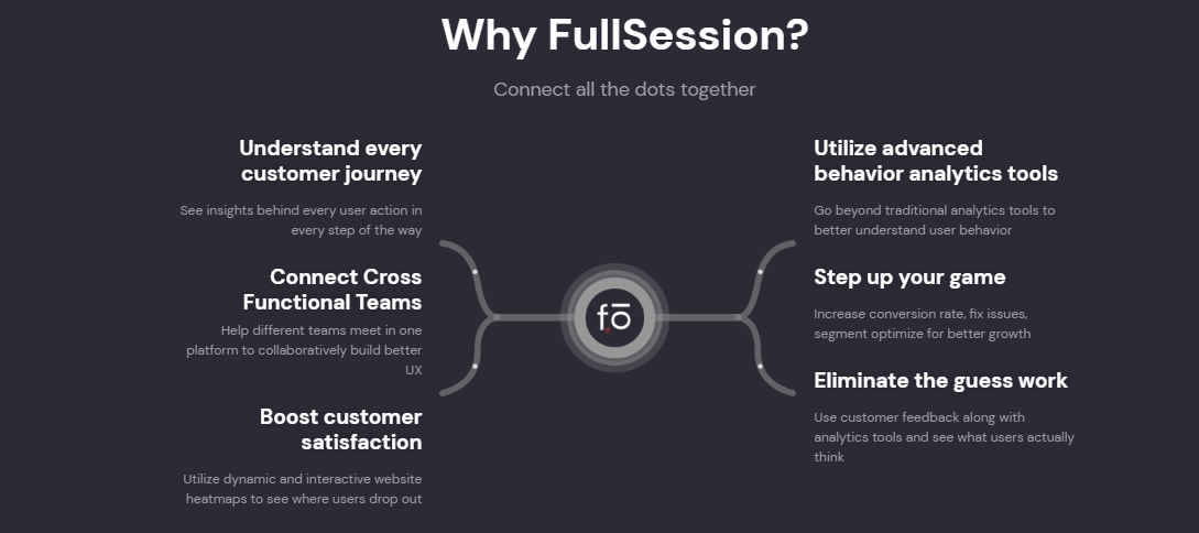 why fullsession