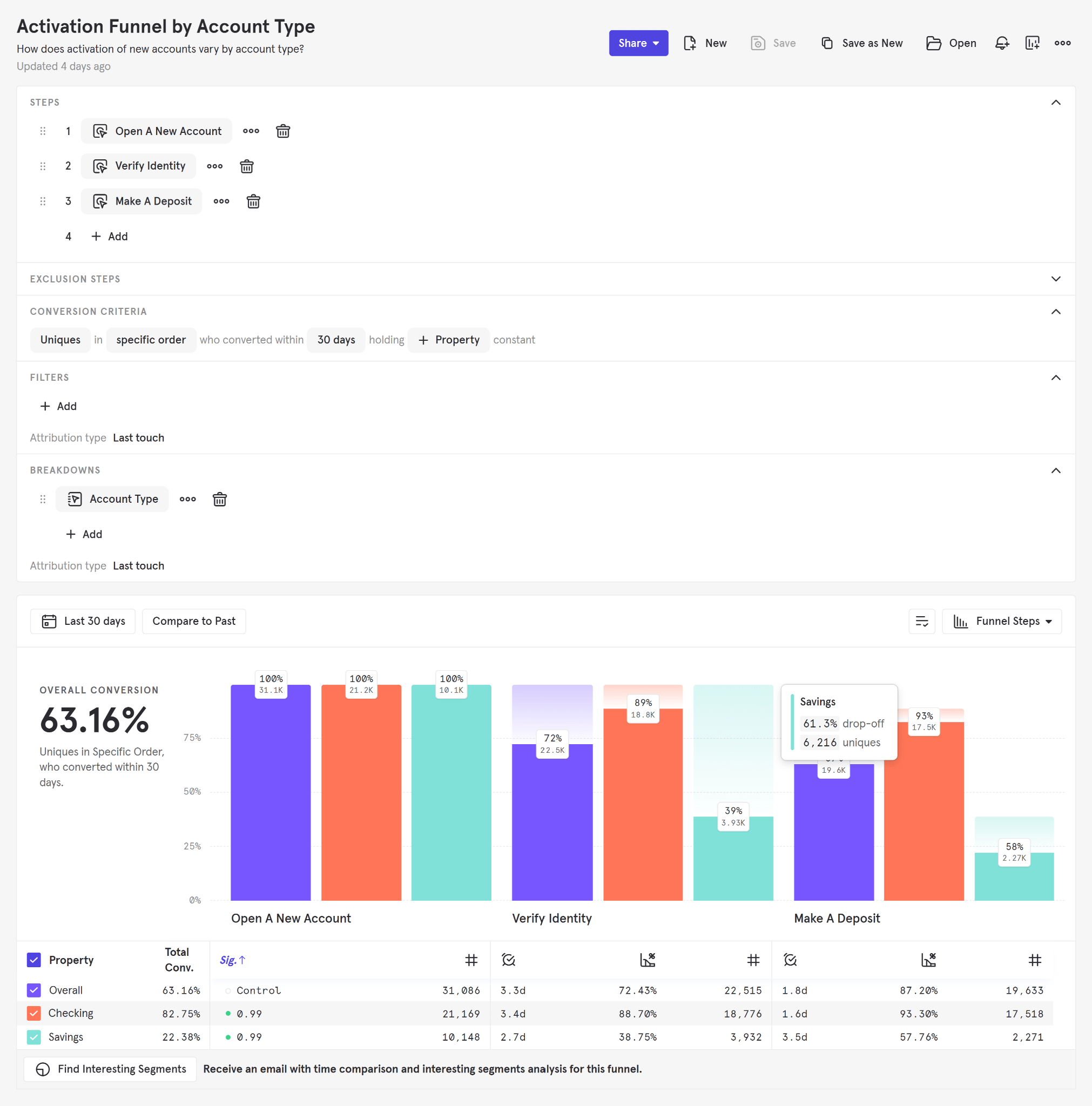 Mixpanel