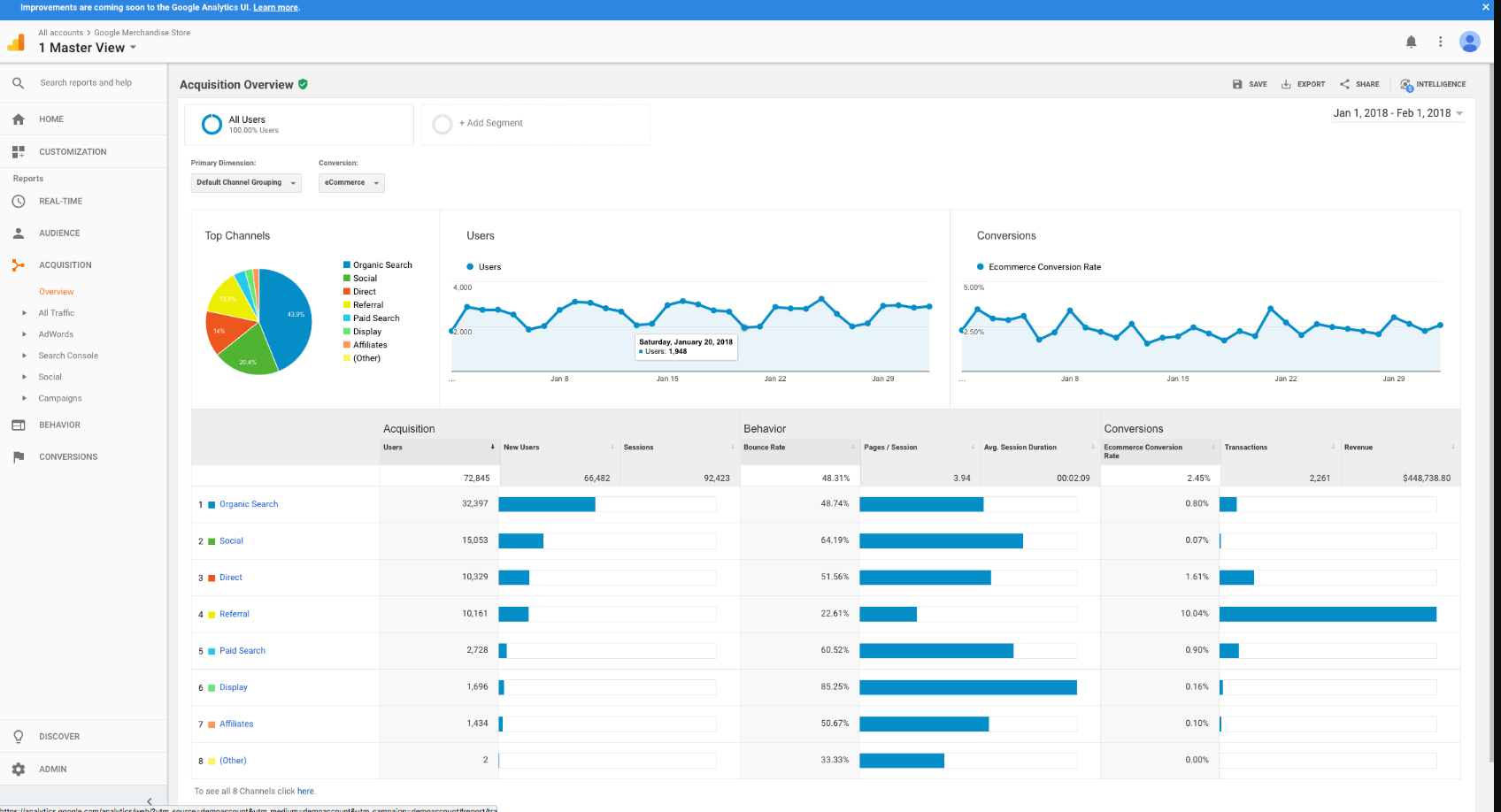 Google analytics