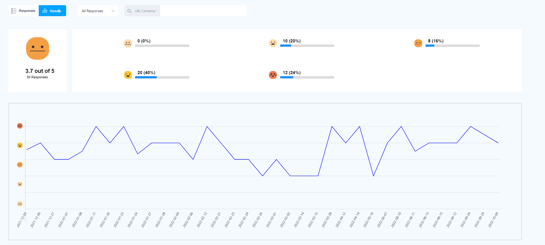 fullsession customer feedback stats