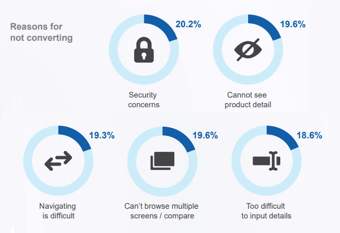 stats about website issues