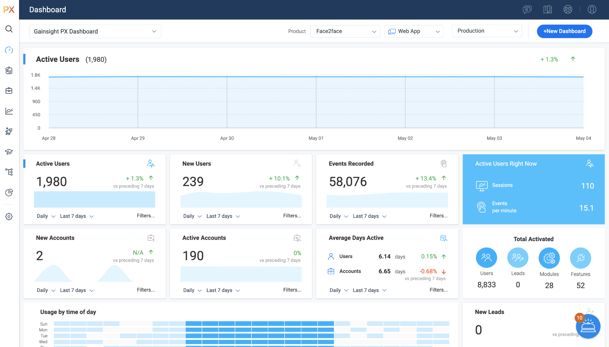 gaininsight dashboard