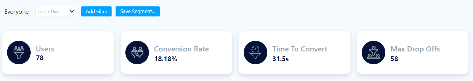 fullsession funnel data