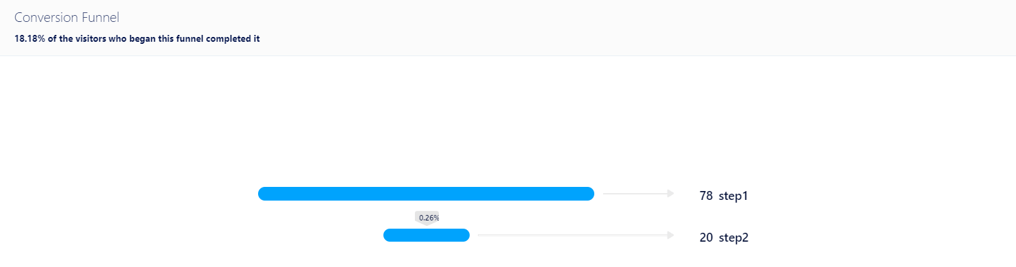 fullsession funnel stats