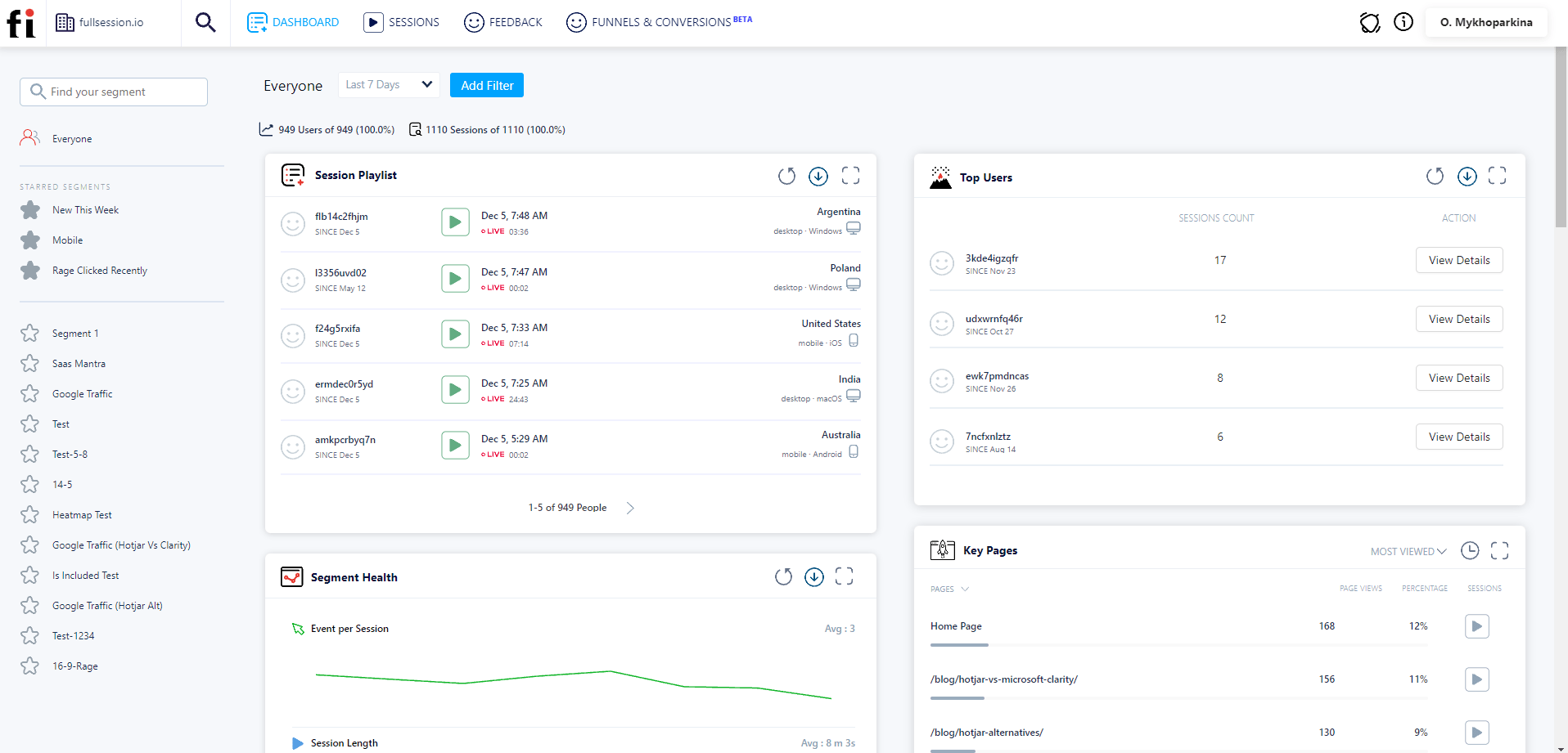 fullsession website tracking data