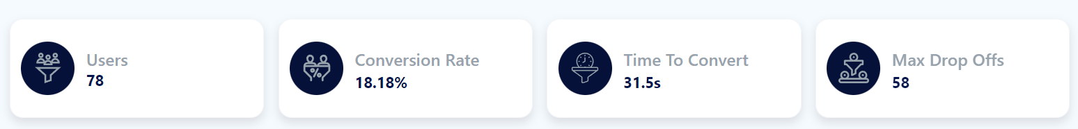 fullsession funnel data