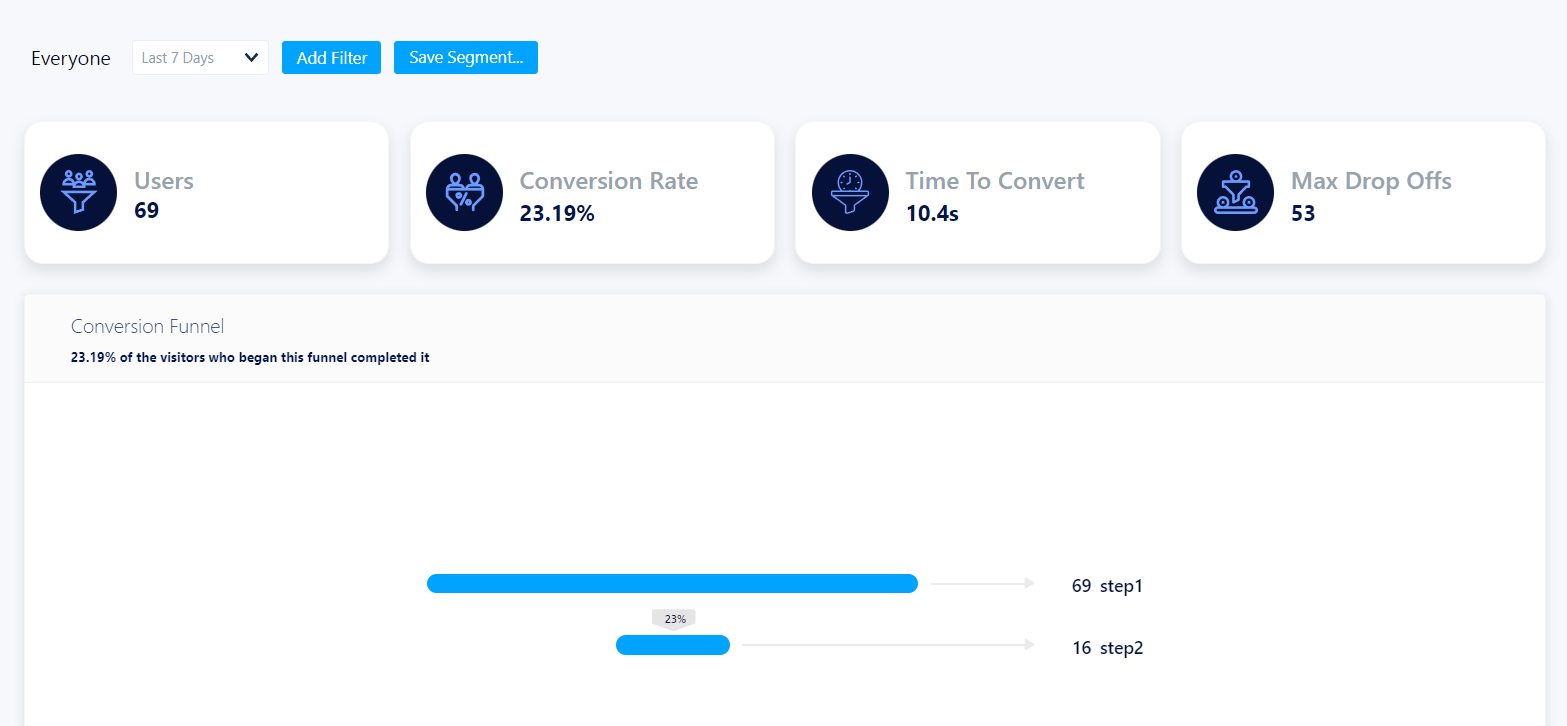 fullsession funnel tracking