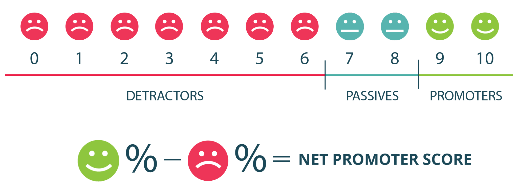 NPS scale