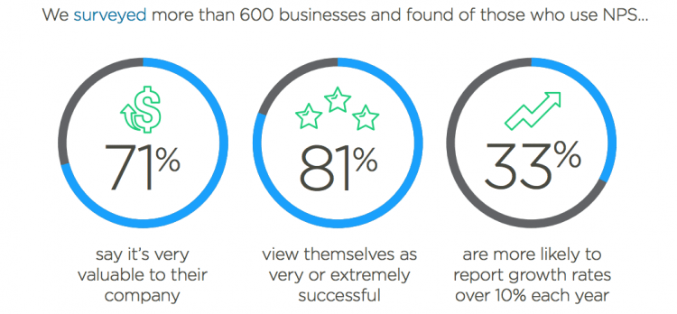 businesses that use NPS survey results