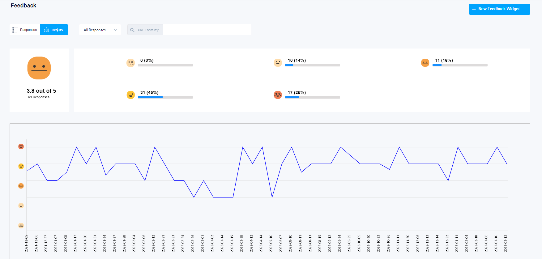 product research analytics dashboard