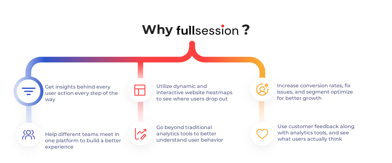 why fullsession page