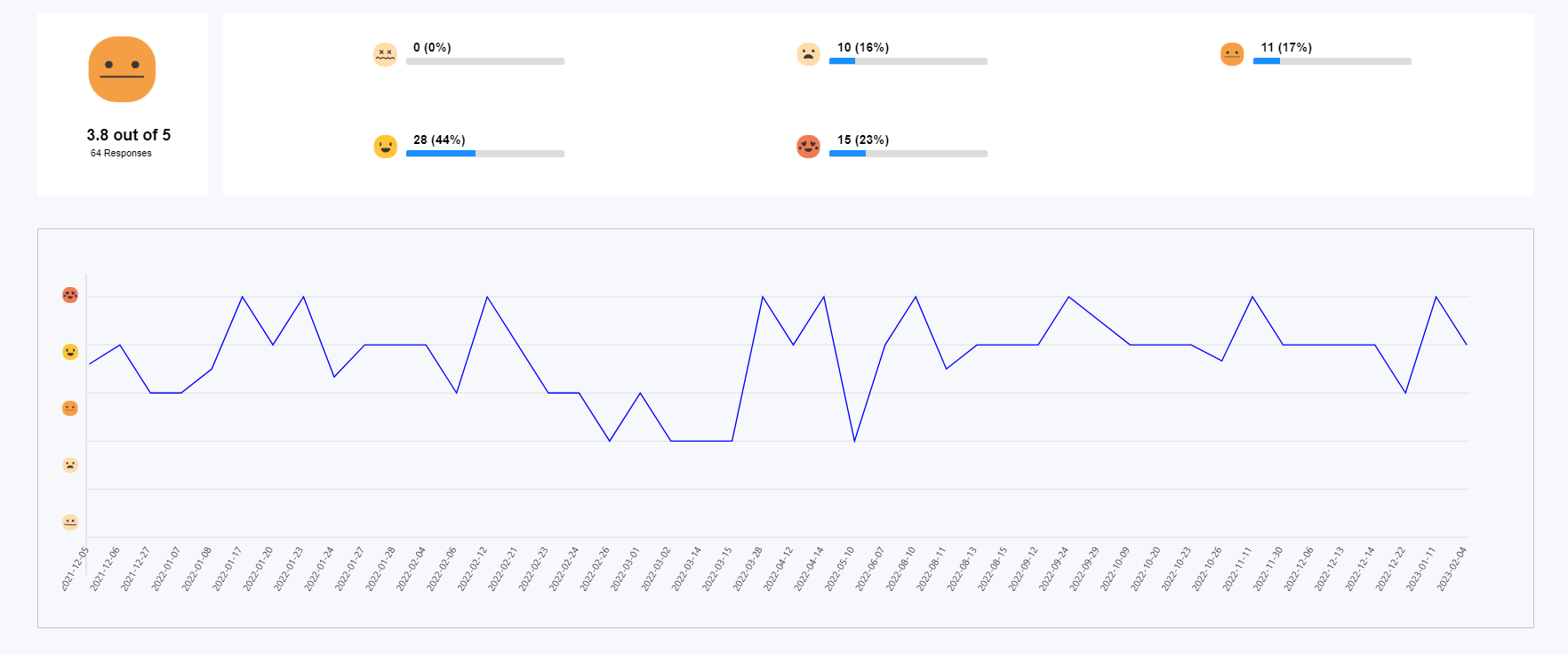 fullsession customer feedback report