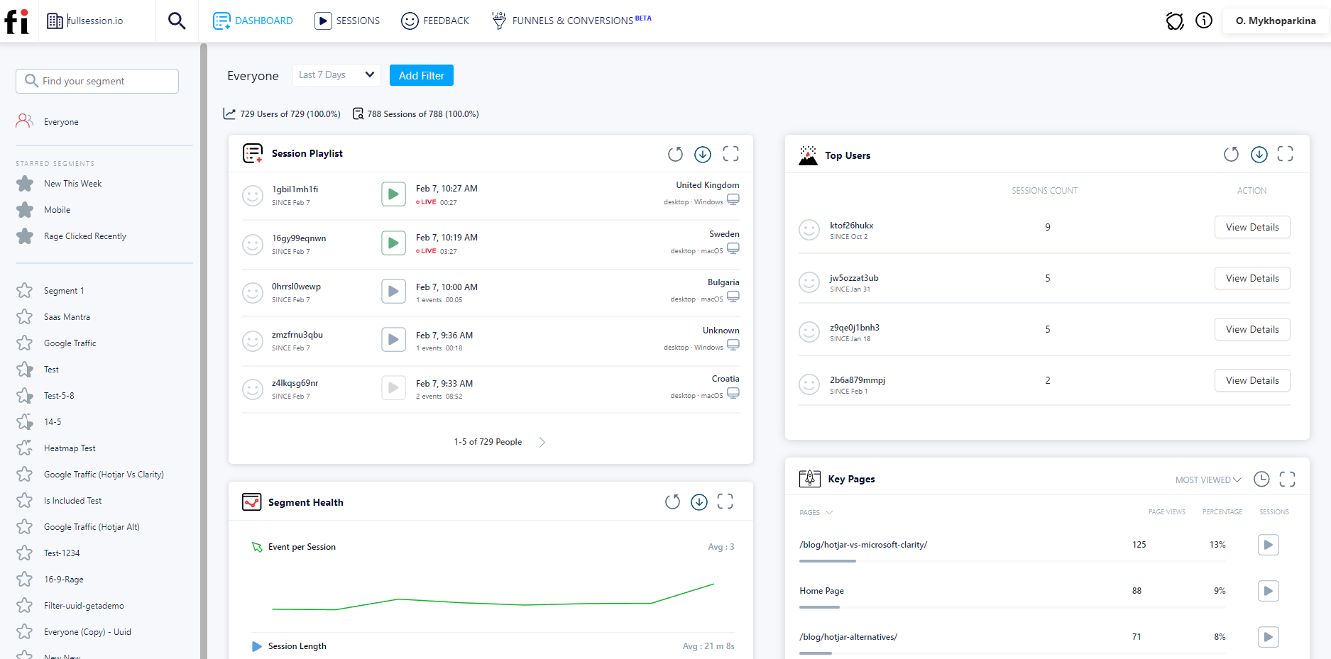 fullsession website performance data