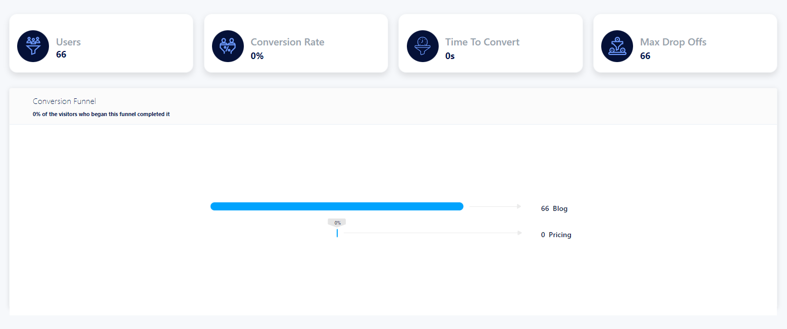 fullsession conversion rate stats