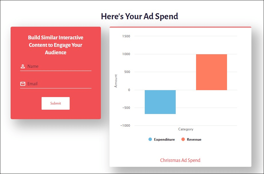 ad spending chart