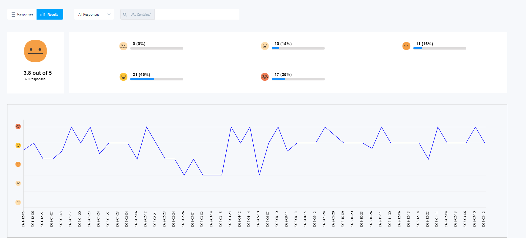 fullsession customer feedback stats page