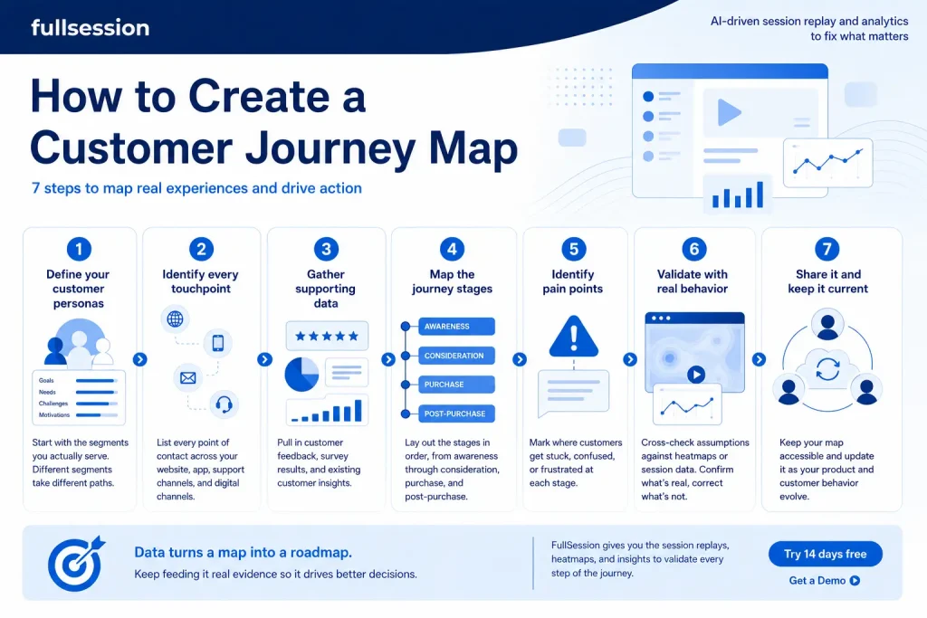 how to create a customer journey map