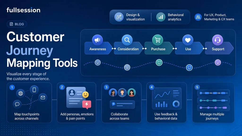 customer journey mapping tools definition
