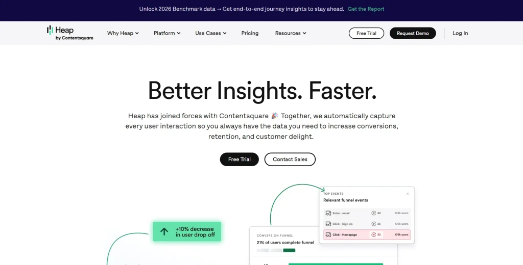 Heap homepage hero banner showing the headline “Better Insights. Faster.” with product analytics visuals, funnel insights, and CTA buttons for free trial and contact sales.
