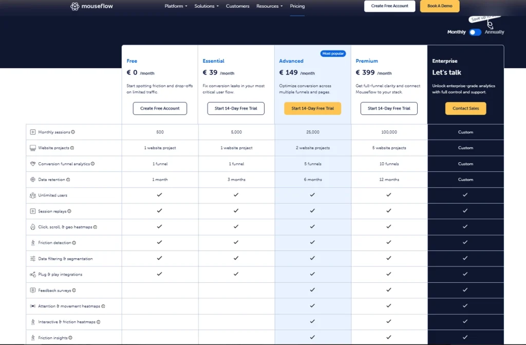 Mouseflow pricing page showing a comparison table of Free, Essential, Advanced, Premium, and Enterprise plans with session limits, funnels, replays, heatmaps, and feature differences.