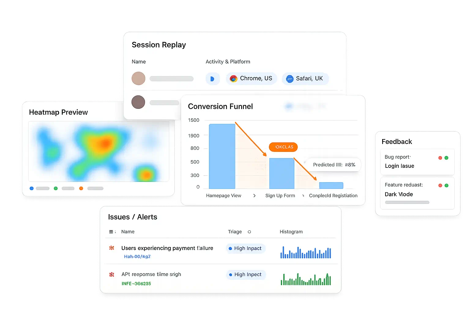 FullSession | Interactive heatmaps