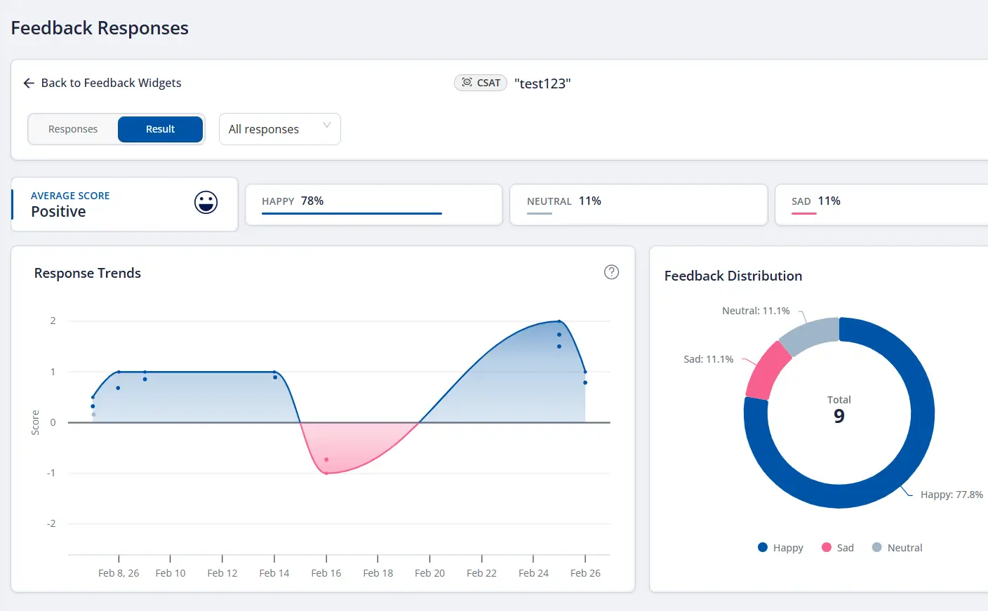 FullSession | Feedback and Survey