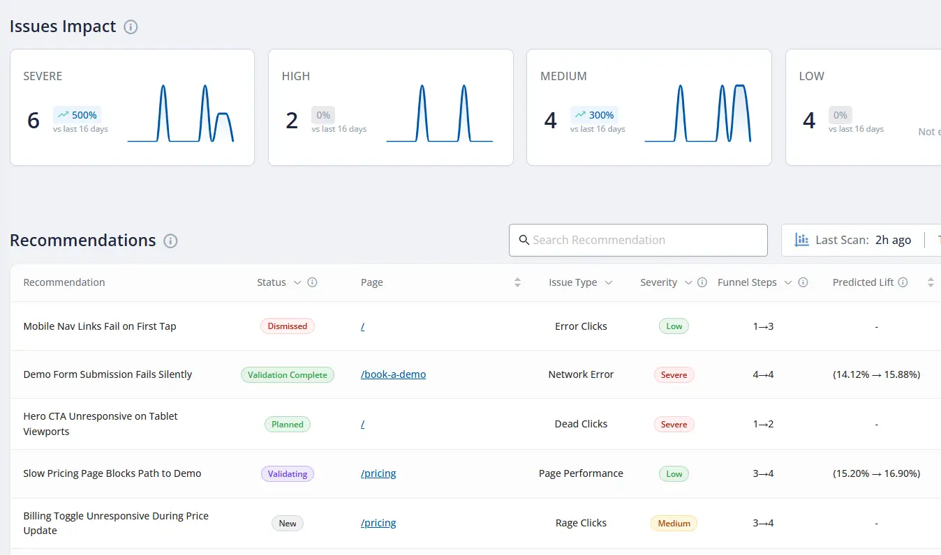 FullSession | Lift AI finds UX friction, prioritizes fixes, predicts and validates impact