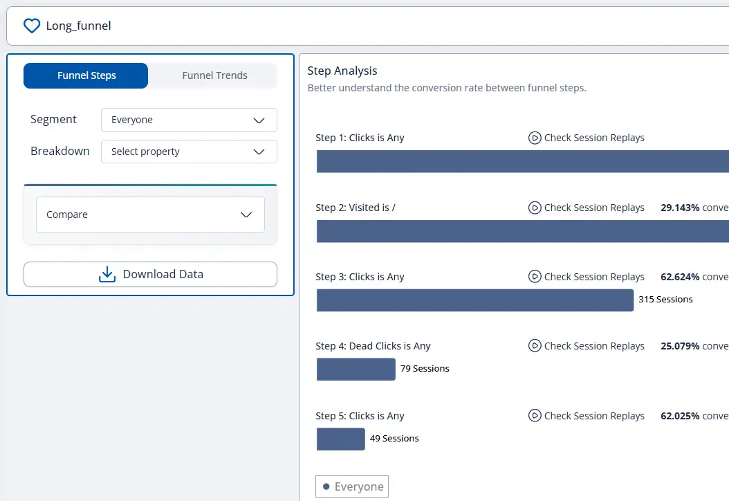 FullSession funnels and journeys