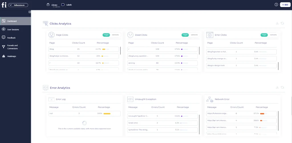 FullSession analytics dashboard showing click analytics for rage clicks, dead clicks, and error clicks, along with error analytics for uncaught exceptions and network errors.