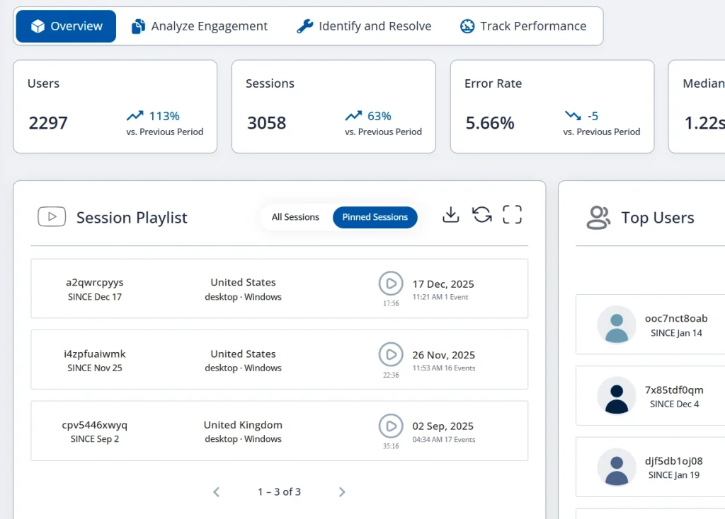 FullSession analytics dashboard showing overview metrics for users, sessions, error rate, and median load time, alongside a session playlist and top users panel.