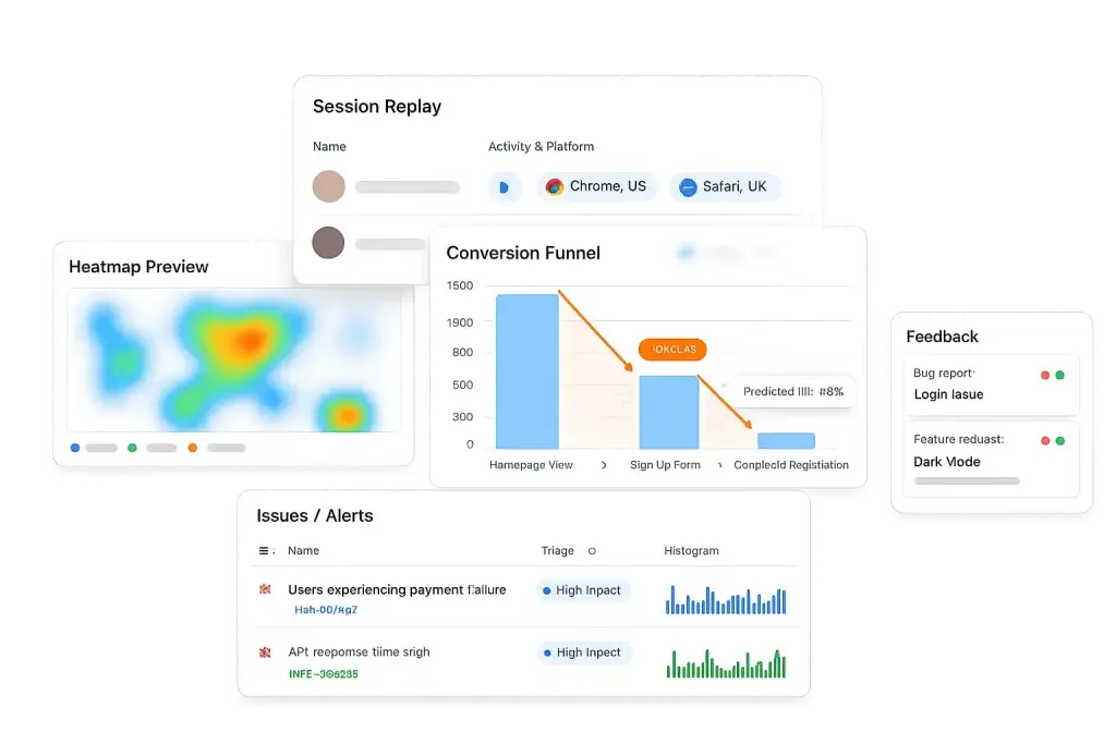 FullSession analytics dashboard showing session replay, heatmaps, conversion funnel, user feedback, and issue alerts