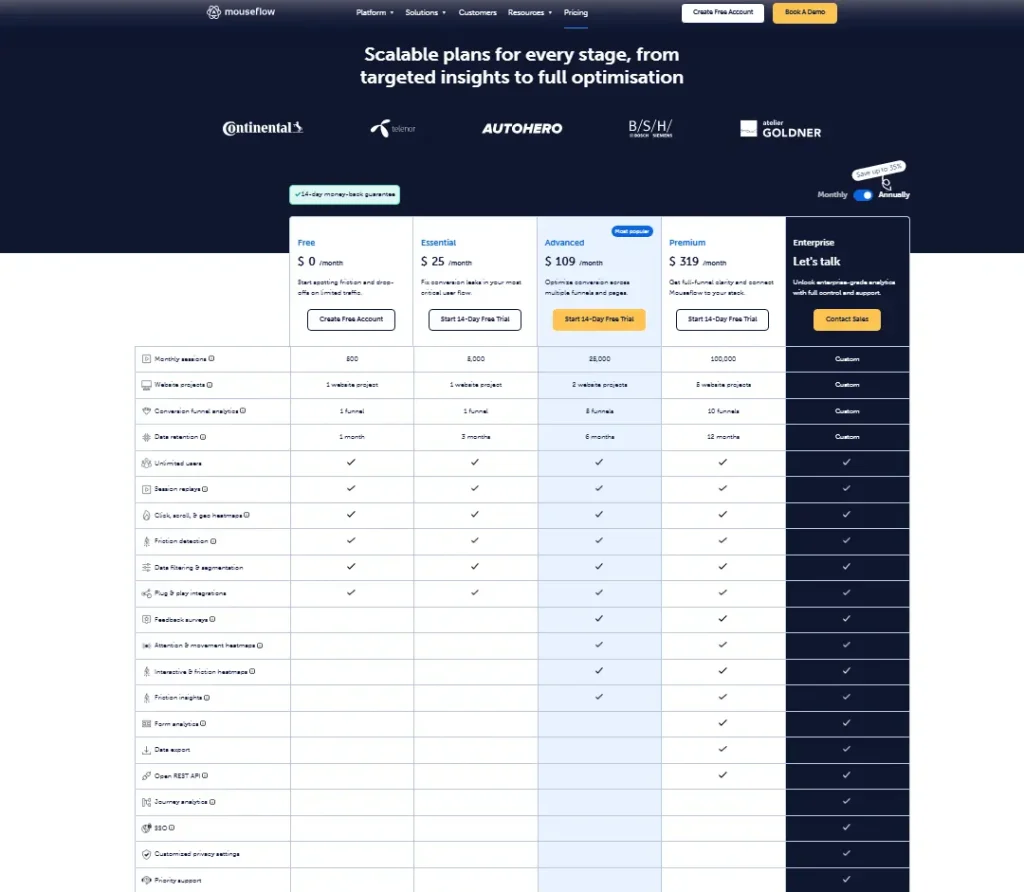 Mouseflow pricing page showing Free, Essential, Advanced, Premium, and Enterprise plans with monthly pricing, session limits, website projects, conversion funnels, data retention, session replay, heatmaps, and analytics features.
