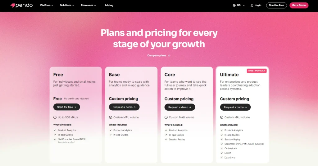 Pendo pricing page showing Free, Base, Core, and Ultimate plans with product analytics, in-app guides, session replay, custom MAU volume, and demo request options.