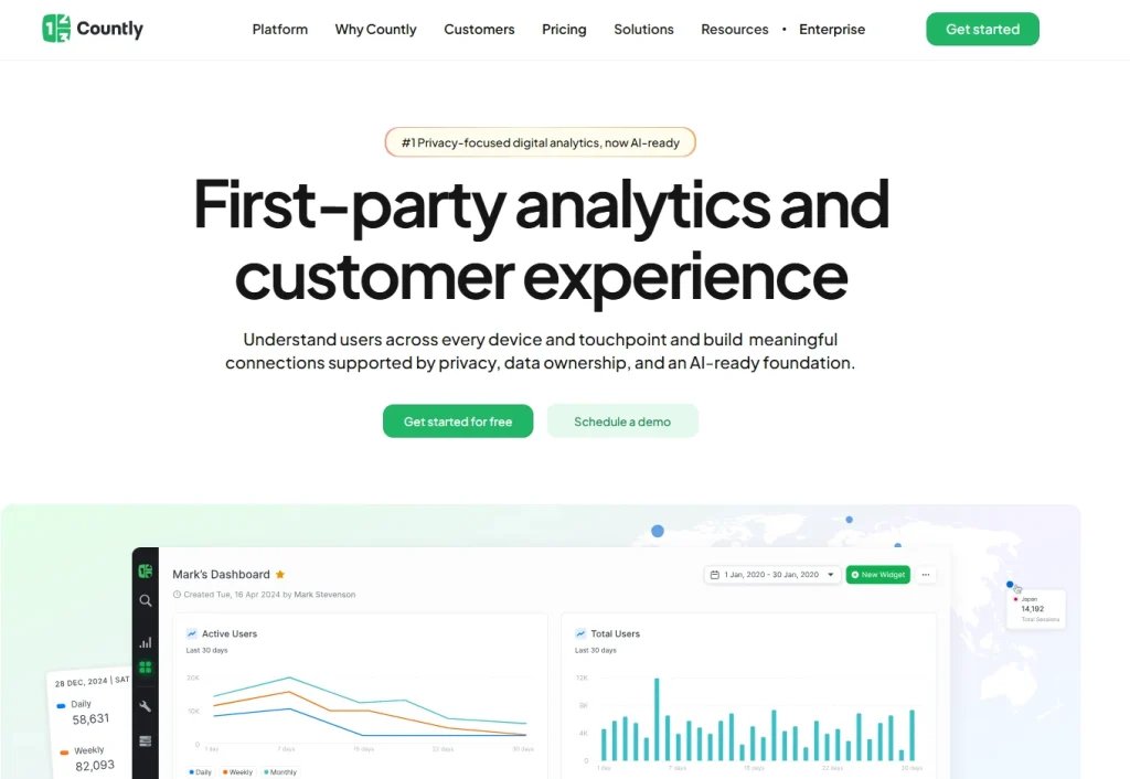 Countly analytics platform homepage showcasing first-party analytics and customer experience tools with privacy-focused AI-ready dashboards and user behavior insights.