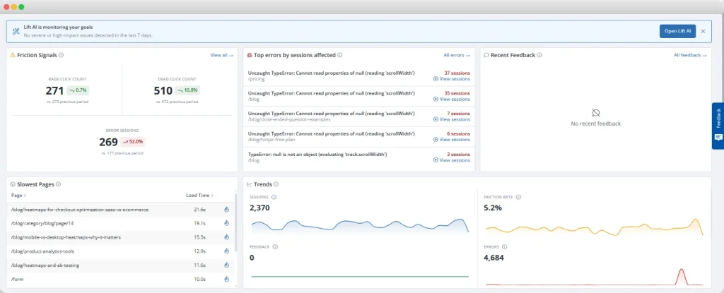 Lift AI analytics dashboard displaying friction signals, error sessions, and website performance trends